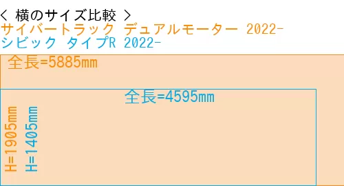 #サイバートラック デュアルモーター 2022- + シビック タイプR 2022-